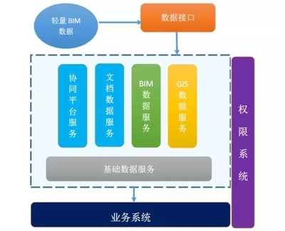 BIM定義水利工程建設(shè)和管理的未來(lái)
