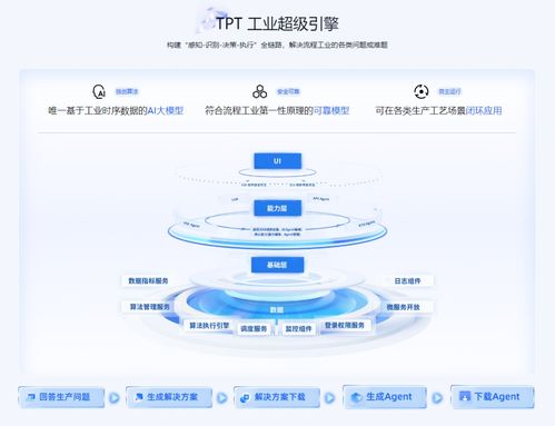 工業(yè)新篇章 如何運(yùn)用AI驅(qū)動工廠工程管理服務(wù)的智能化升級