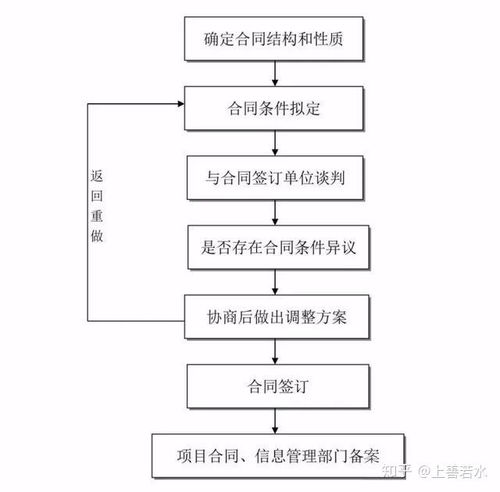 全過程工程咨詢必備 24張核心流程圖解析與工程管理服務(wù)實踐