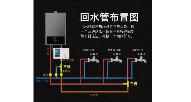 農村平房安裝暖氣，串聯還是并聯？關鍵看鍋爐與暖氣片搭配